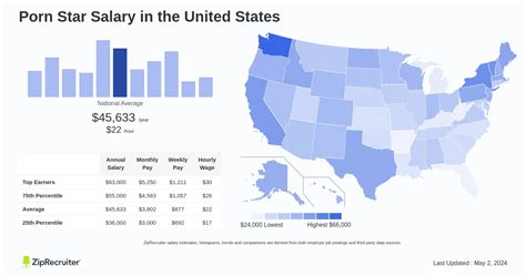 average porn star salary|Hollywood salaries: From porn stars to。